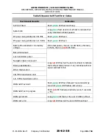 Preview for 38 page of ARTEX ELT 4000S Description, Operation, Installation And Maintenance Manual