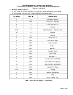 Preview for 15 page of ARTEX ELT C406-N Description, Operation, Installation And Maintenance Manual