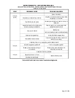 Preview for 37 page of ARTEX ELT C406-N Description, Operation, Installation And Maintenance Manual