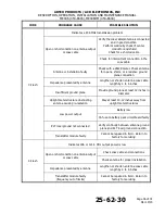 Preview for 36 page of ARTEX ME406 Description, Operation, Installation And Maintenance Manual