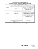 Preview for 37 page of ARTEX ME406 Description, Operation, Installation And Maintenance Manual