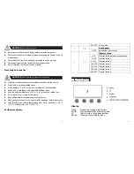 Preview for 4 page of ARTFOX Lighting IP STROBE 1008 User Manual