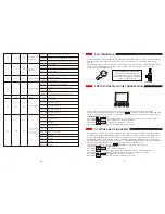 Preview for 3 page of ARTFOX Lighting LED Spot 150W RGBW Quad User Manual