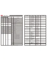 Preview for 4 page of ARTFOX Lighting LED Spot 150W RGBW Quad User Manual