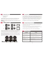 Preview for 7 page of ARTFOX Lighting LED Spot 150W RGBW Quad User Manual