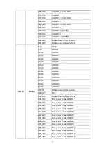 Preview for 14 page of ARTFOX Lighting Sky Beam 14RX User Manual