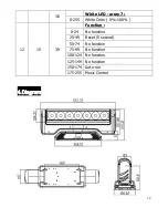 Предварительный просмотр 12 страницы ArtFox Pixel Beam K7 User Manual