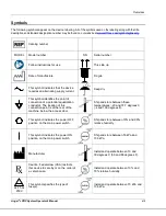 Preview for 15 page of Arthrex Angel Operator'S Manual