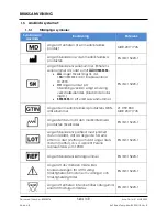 Preview for 372 page of Arthrex AR-1627-01 Instructions For Use Manual