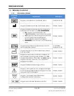 Preview for 68 page of Arthrex AR-1627-03 Instructions For Use Manual