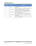 Preview for 93 page of Arthrex AR-1627-15 Instructions For Use Manual