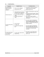 Preview for 52 page of Arthrex AR-3200-0020 Instructions For Use Manual