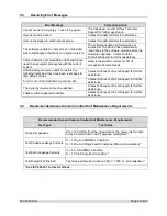 Preview for 55 page of Arthrex AR-3200-0020 Instructions For Use Manual