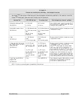 Preview for 64 page of Arthrex AR-3200-0020 Instructions For Use Manual