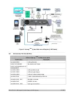 Preview for 22 page of Arthrex AR-3200-0020 Service Manual