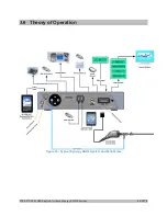 Preview for 42 page of Arthrex AR-3200-0020 Service Manual