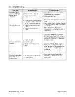 Preview for 53 page of Arthrex AR-3210-0018 Instructions For Use Manual