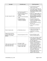 Preview for 54 page of Arthrex AR-3210-0018 Instructions For Use Manual