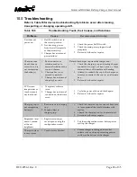 Preview for 33 page of Arthrex AR-400UBC User Manual