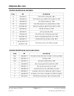 Preview for 111 page of Arthrex AR-6529S Instructions For Use Manual