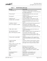 Preview for 16 page of Arthrex AR-8305 User Manual