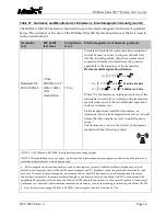 Preview for 42 page of Arthrex DrillSaw Mini 300 System User Manual