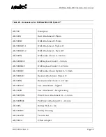 Preview for 44 page of Arthrex DrillSaw Mini 300 System User Manual