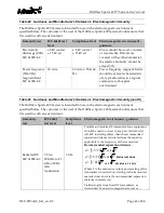 Preview for 48 page of Arthrex DrillSaw Sports 400 User Manual