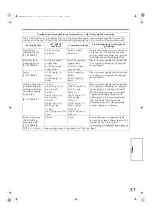 Preview for 37 page of Arthrex EJ-MLA26UA Operating Instructions Manual