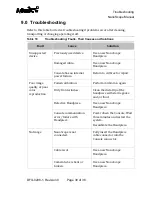 Preview for 34 page of Arthrex NanoScope Manual