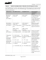 Preview for 56 page of Arthrex Synergy AR-9800 User Manual