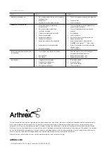 Preview for 3 page of Arthrex Synergy Resection Quick Manual