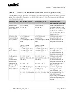 Preview for 41 page of Arthrex SynergyRF AR-9800 Service Manual