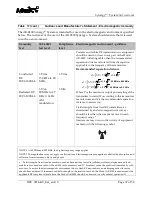 Preview for 43 page of Arthrex SynergyRF AR-9800 Service Manual