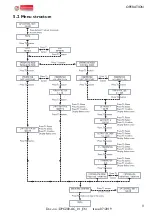 Preview for 9 page of Arthur Grillo DPC200-AC Installation And Operation Manual