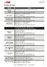 Preview for 11 page of Arthur Grillo DPC200-AC Installation And Operation Manual