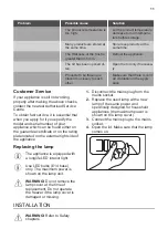 Предварительный просмотр 11 страницы ARTHUR MARTIN AC2800AOW2 User Manual