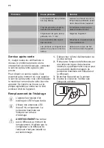 Preview for 24 page of ARTHUR MARTIN AC5200AOW2 User Manual