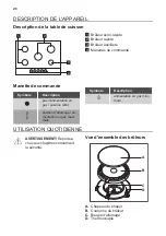 Предварительный просмотр 26 страницы ARTHUR MARTIN AGH7252BOX User Manual