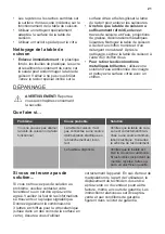 Preview for 21 page of ARTHUR MARTIN AHF3920BOK User Manual