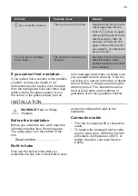 Preview for 15 page of ARTHUR MARTIN AID745FK User Manual