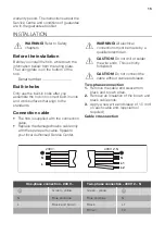 Preview for 15 page of ARTHUR MARTIN AIH633BK User Manual