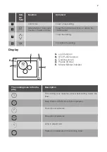 Preview for 7 page of ARTHUR MARTIN AIO638FG User Manual