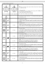 Предварительный просмотр 8 страницы ARTHUR MARTIN AOB60210X Installation & User'S Instructions