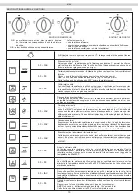 Предварительный просмотр 10 страницы ARTHUR MARTIN AOB60210X Installation & User'S Instructions