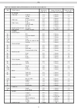 Предварительный просмотр 16 страницы ARTHUR MARTIN AOB60210X Installation & User'S Instructions