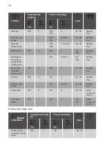 Предварительный просмотр 18 страницы ARTHUR MARTIN AODEC70X User Manual