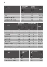 Предварительный просмотр 20 страницы ARTHUR MARTIN AODEC70X User Manual