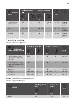 Предварительный просмотр 53 страницы ARTHUR MARTIN AODEC70X User Manual