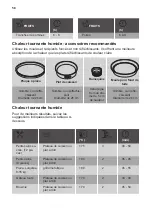 Предварительный просмотр 58 страницы ARTHUR MARTIN AODEC70X User Manual